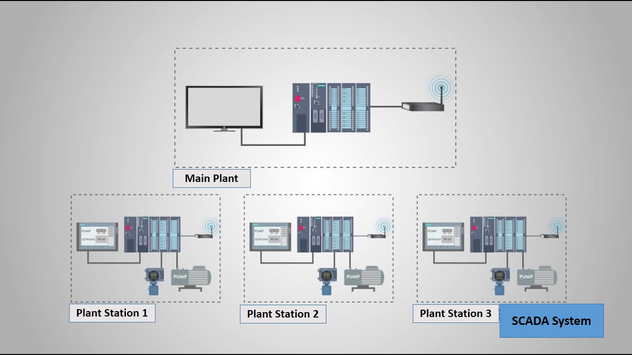 Complete Range of Industrial Sensors