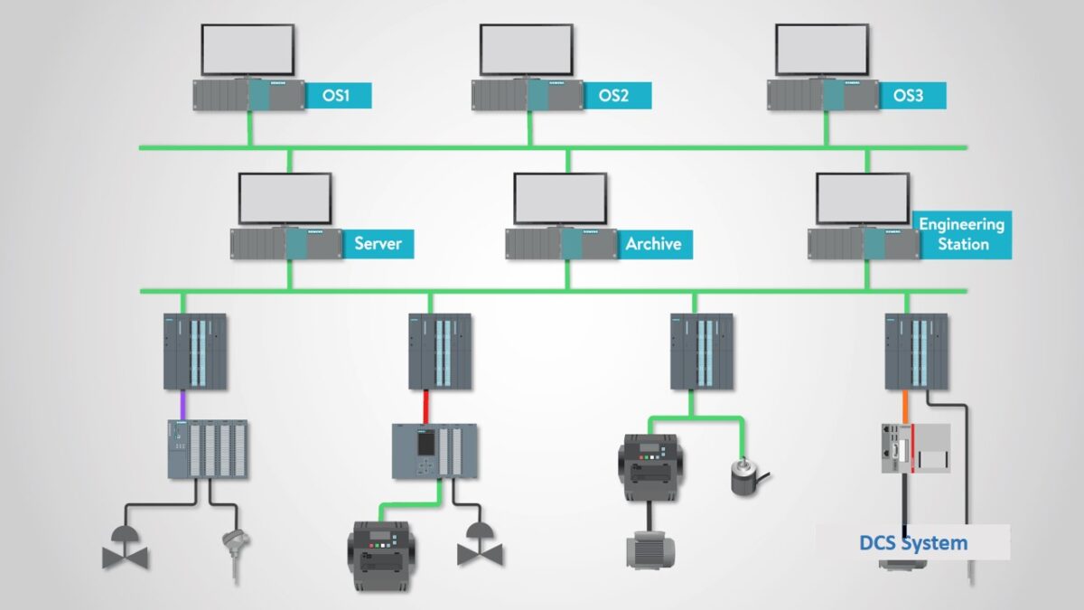 Distributed Control System-Enginia Energie