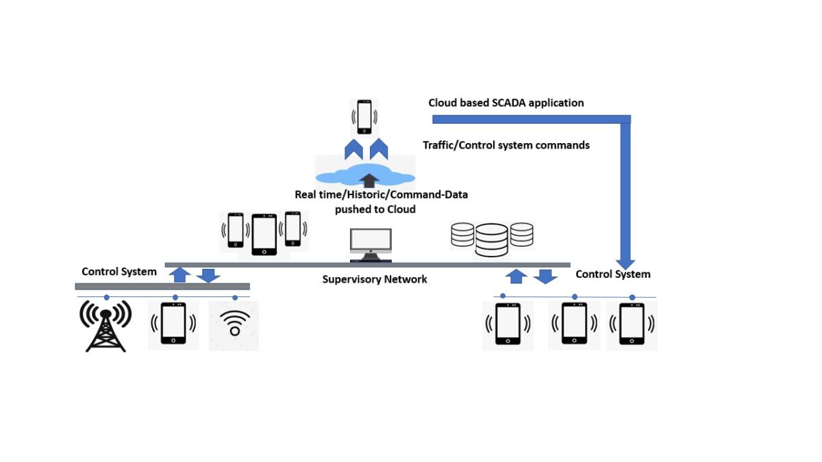 Optimizing Performance Through SCADA